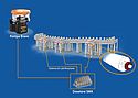 Pompa per lubrificazione automatica Pompa per lubrificazione automatica