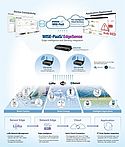 IIoT bietet bedeutende Möglichkeiten für Hersteller IIoT bietet bedeutende Möglichkeiten für Hersteller