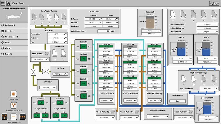 Bild: Inductive Automation. Bild: Inductive Automation.