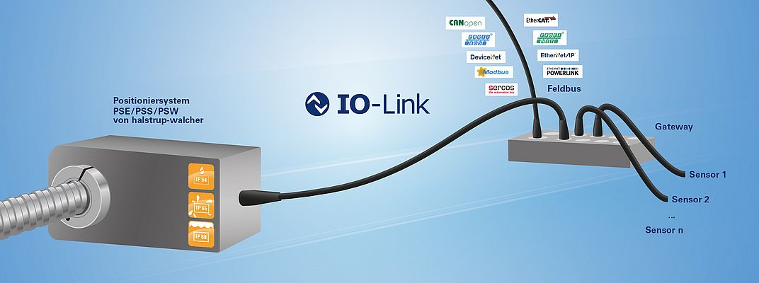 Erste Positioniersysteme mit IOLink