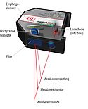 Ein Laser für alle Fälle Ein Laser für alle Fälle