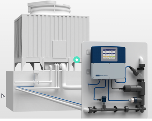 Je dynamischer das Gesamtsystem ist, desto höher sind die Anforderungen an das Monitoring, beispielsweise in der Kühlwasseraufbereitung. Bild: JUMO Je dynamischer das Gesamtsystem ist, desto höher sind die Anforderungen an das Monitoring, beispielsweise in der Kühlwasseraufbereitung. Bild: JUMO