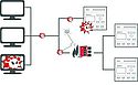 Selbstlernende Industrie-Firewall Selbstlernende Industrie-Firewall