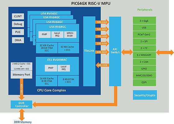 64-bit İşlemeyi Kitlesel Pazara Taşıma Uygulaması 64-bit İşlemeyi Kitlesel Pazara Taşıma Uygulaması