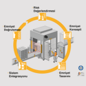 Makine Emniyet Optimizasyonu Makine Emniyet Optimizasyonu