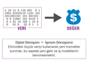 IoT İş Konnektörü ( IoT Business Connector) IoT İş Konnektörü ( IoT Business Connector)
