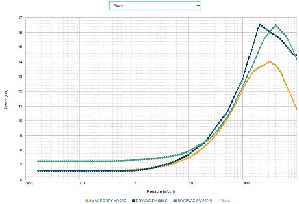 Kuru Sıkıştırmalı Vidalı Vakum Pompaları Kuru Sıkıştırmalı Vidalı Vakum Pompaları