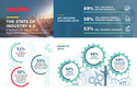 Global Survey Conducted by Molex Highlights Continued Progress in Industry 4.0 Global Survey Conducted by Molex Highlights Continued Progress in Industry 4.0