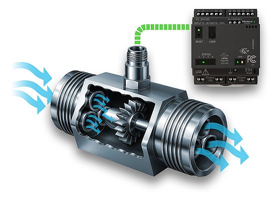 in a traditional mechanical flow sensor, a wheel or turbine is placed directly in the flow of liquid. in a traditional mechanical flow sensor, a wheel or turbine is placed directly in the flow of liquid.