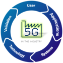 5Gang - 5G Applied in the Industry 5Gang - 5G Applied in the Industry
