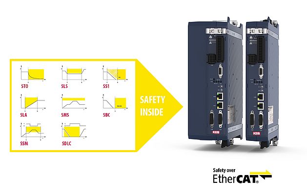 Servo Drive COMBIVERT S6 PRO with encoderless safety functions from KEB Automation