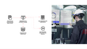 Augmenting technology Augmenting technology