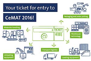 IEN Europe Gives you the Chance to Receive a Free Ticket for CeMAT