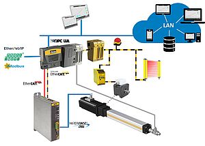 Parker Hannifin to Showcase Electrification System Solutions