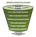 SUSI Energy Efficiency Fund SUSI Energy Efficiency Fund
