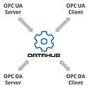 DataHub OPC Gateway DataHub OPC Gateway