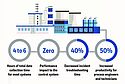 Control System Management Software Control System Management Software