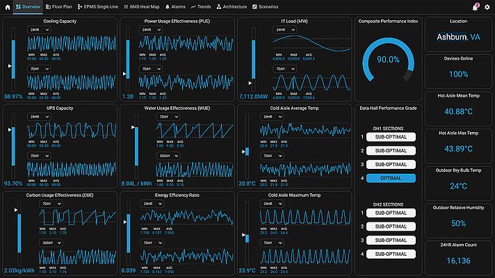 Ignition Demo-Screenshot 3. Picture: Inductive Automation. Ignition Demo-Screenshot 3. Picture: Inductive Automation.