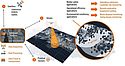 The EU Commission Has Financed an AI Platform for Mines that Uses Earth Observation The EU Commission Has Financed an AI Platform for Mines that Uses Earth Observation