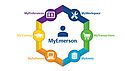 Customizable Digital Platform Customizable Digital Platform