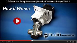 3D Pump Animations &  HD Graphic Illustrations