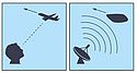 Modern LIDAR Systems: Sensing for Every Industry Modern LIDAR Systems: Sensing for Every Industry