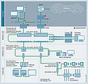 Data Highway for the Internet of Things Data Highway for the Internet of Things