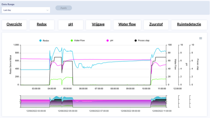 Brewing Lightning to Purify Water Brewing Lightning to Purify Water