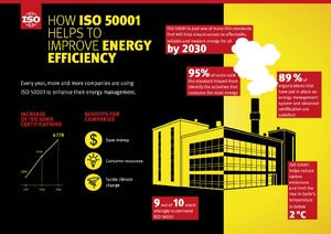 ISO 50001 for Low-Carbon Development