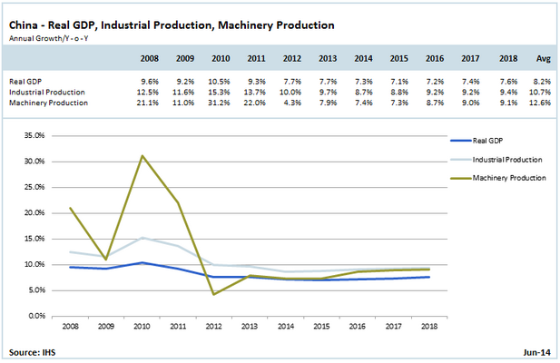 New Norm for Chinese Machinery Production