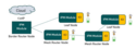 Wireless IP Mesh Solution Wireless IP Mesh Solution