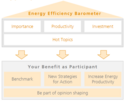 Tools to Enhance Industrial Energy Productivity Tools to Enhance Industrial Energy Productivity