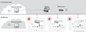 Modular Automation as a Strategy for Business Continuity Modular Automation as a Strategy for Business Continuity