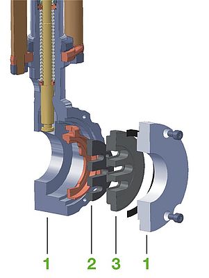 A sealing disc (3) fixed perpendicular to the flow direction in the body (1) A movable sealing disc (2) with the same slot arrangement is pushed vertically against it, which changes the flow cross-section. Picture: Schubert & Salzer Control Systems GmbH A sealing disc (3) fixed perpendicular to the flow direction in the body (1) A movable sealing disc (2) with the same slot arrangement is pushed vertically against it, which changes the flow cross-section. Picture: Schubert & Salzer Control Systems GmbH