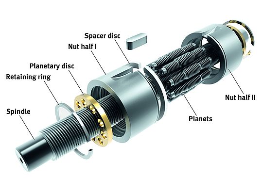 Planetary screw drive (PWG) design: The spindle and planetary gears are manufactured using forming methods.