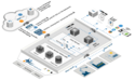 FDT Group and ODVA Work Together to Add FDT 3.0 Support to Common Industrial Protocol (CIP) FDT Group and ODVA Work Together to Add FDT 3.0 Support to Common Industrial Protocol (CIP)