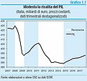 Un lento e difficile recupero Un lento e difficile recupero