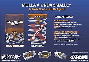 Molle ad onda Smalley Crest-to-Crest®