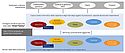 Industria 4.0 e sistemi cyber-fisici Industria 4.0 e sistemi cyber-fisici
