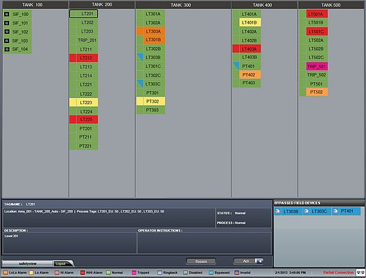 È di Invensys il primo software al mondo di bypass management certificato TÜV È di Invensys il primo software al mondo di bypass management certificato TÜV