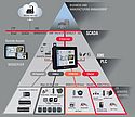 I benefici dell’applicazione di un PLC negli stabilimenti di produzione I benefici dell’applicazione di un PLC negli stabilimenti di produzione