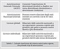Il futuro delle restrizioni all’esportazione Il futuro delle restrizioni all’esportazione