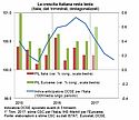Industria ed Export, traino del PIL italiano Industria ed Export, traino del PIL italiano