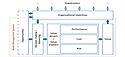 Cosa è il Physical Asset Management Cosa è il Physical Asset Management