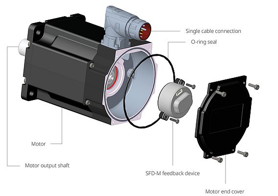 Le moderne soluzioni servo, come quelle basate sull'encoder SFD-M di Kollmorgen, dimostrano quanto questa tecnologia sia progredita Le moderne soluzioni servo, come quelle basate sull'encoder SFD-M di Kollmorgen, dimostrano quanto questa tecnologia sia progredita