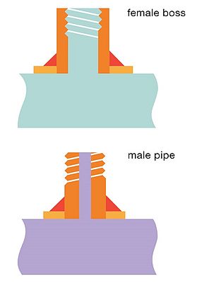 A nozzle—with either a female threaded boss (top) or male threaded pipe nipple (bottom)— can be used by itself without a probe to deliver samples to the analyzer.