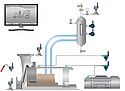 Equipment monitoring Equipment monitoring