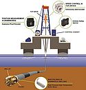 Encoders and Motors Can Help Safety in Oil & Gas Operations Encoders and Motors Can Help Safety in Oil & Gas Operations