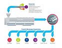 Decoding Tubing Material Solutions Decoding Tubing Material Solutions