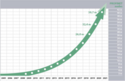 Over 100 Million PROFIBUS and PROFINET Devices in use Over 100 Million PROFIBUS and PROFINET Devices in use